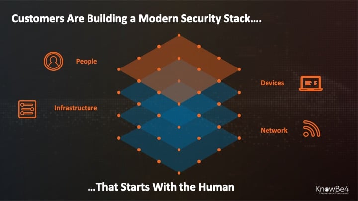 4-security-layers-human-firewall